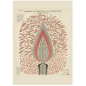 Chemistry Of Combustion Card