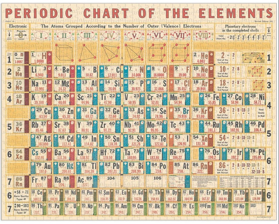 1000pc Vintage Puzzle - Periodic Chart